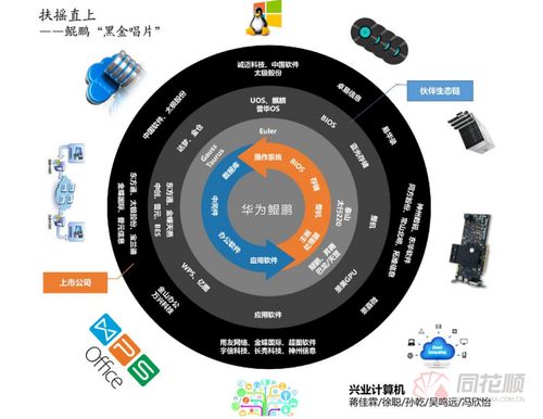華為 超級(jí)周 來襲 全新題材來了