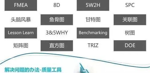 膩害！那些神奇的矩陣系統，質量分析你也可以做得到